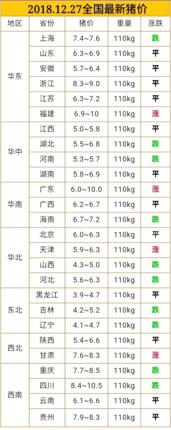 今日豬價12.27日今日最新豬價大豬價格？非洲豬瘟豬價漲跌？